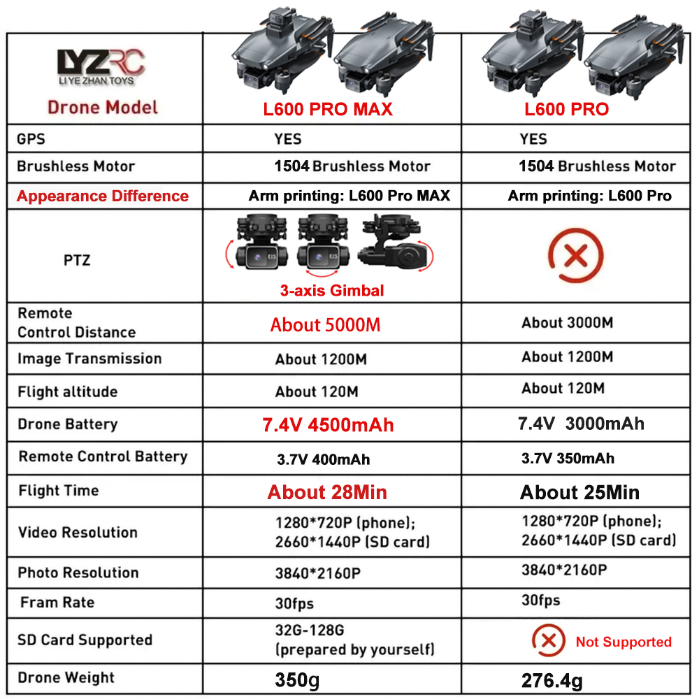 L600 Pro MAX /L600 PRO 드론 4K 전 - Drone Lidar 리뷰 및 가격